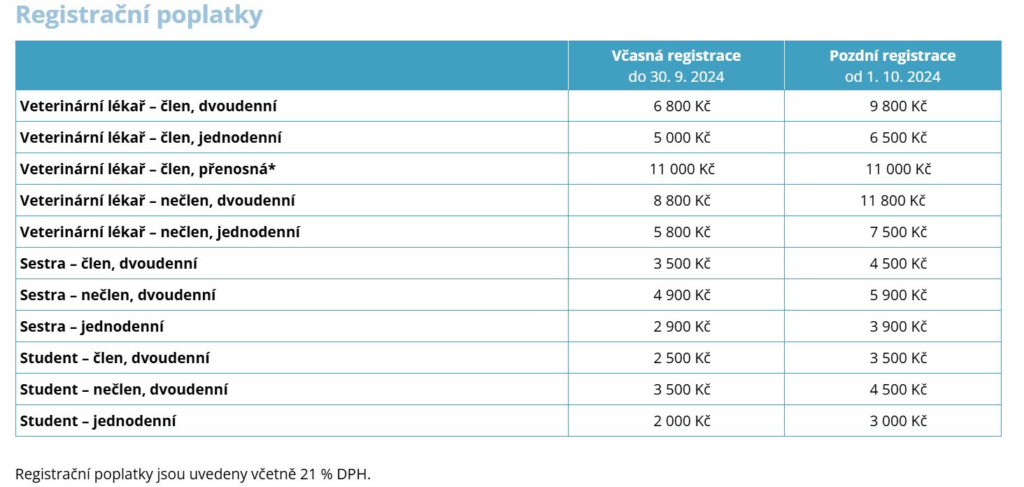 cena registr poplatky 2024